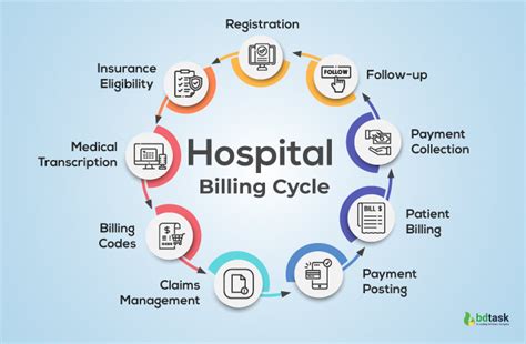 pr 2 in medical billing.